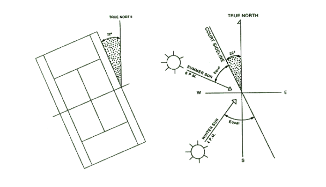 building a private tennis court